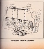 Early 223 Ford Six Oil Flow Diagram.jpeg
