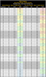 C/R Charts - 200ci with a Zero Deck Height