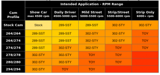 Selecting the Proper Valve Springs