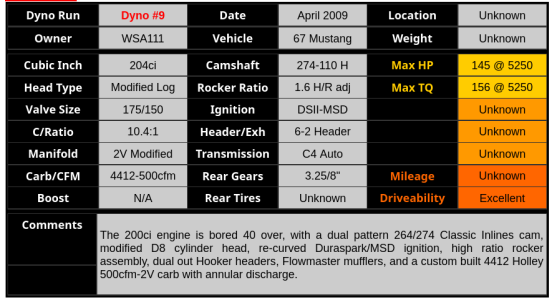 Dyno Test #9 - WSA111