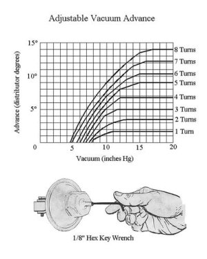 Vacuum_Advance_Adjustment_EXAMPLE.jpg