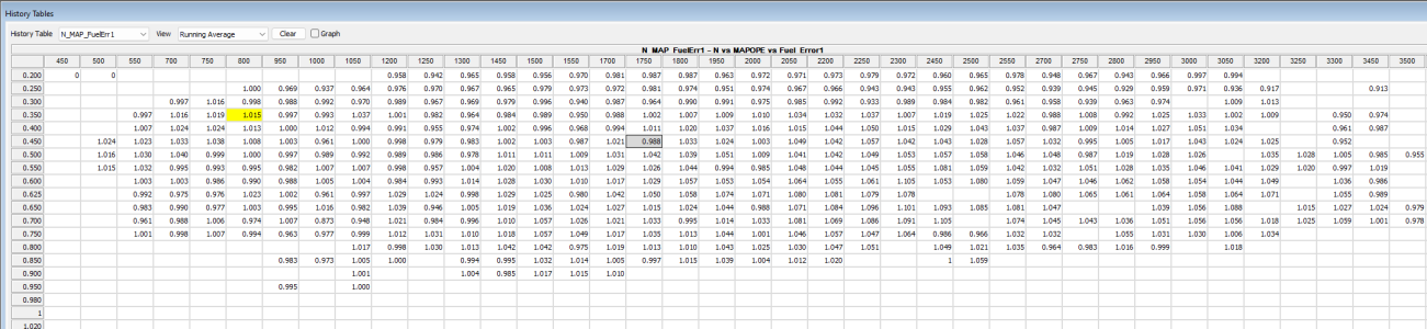 Histogram Updated.png