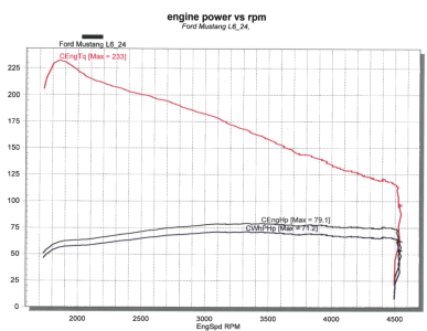 dyno 2020.png