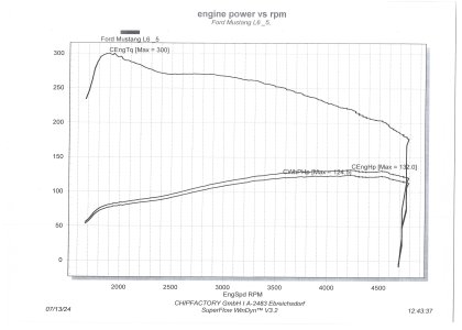 dyno without velocity stack.jpg dyno without velocity stack.jpg