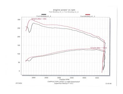 dyno comparison.jpg
