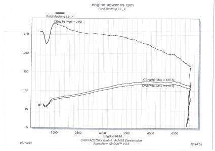 dyno with velocity stack.jpg