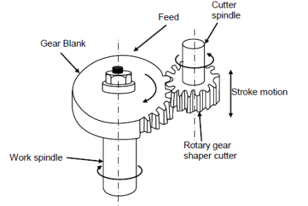 gear-cutting-by-shaper.png