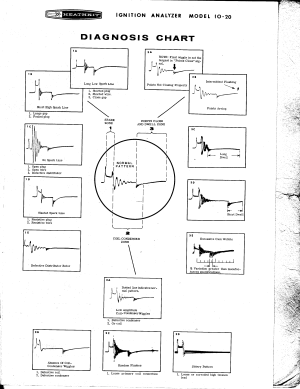 Diagnosis chart.png