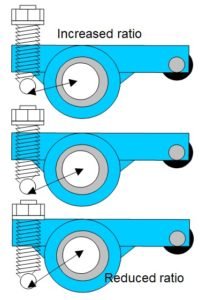 Rocker-arms-ratio.jpg