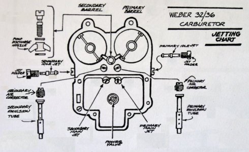 Jetting Diagram 32-36.jpg