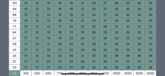 PI_Timing Table.jpg