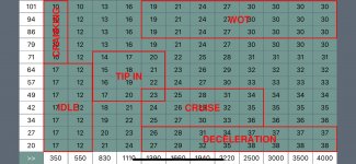 PI_Timing Table-Annotated.jpg