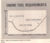 Air Fuel Graph AMC BBD.JPG