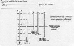 Oil weight vs temperature.JPG