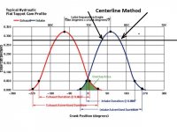 Cam Timing Points 1.jpg