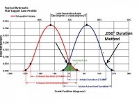 Cam Timing Points 2.jpg